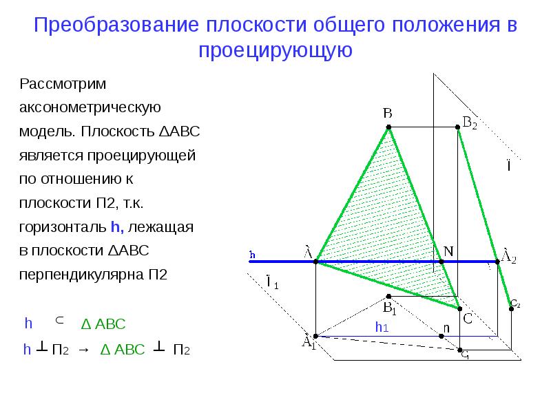 Чему равна проекция на плоскость