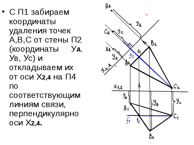 Методы преобразования чертежа