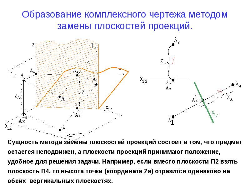 Образование комплексного чертежа