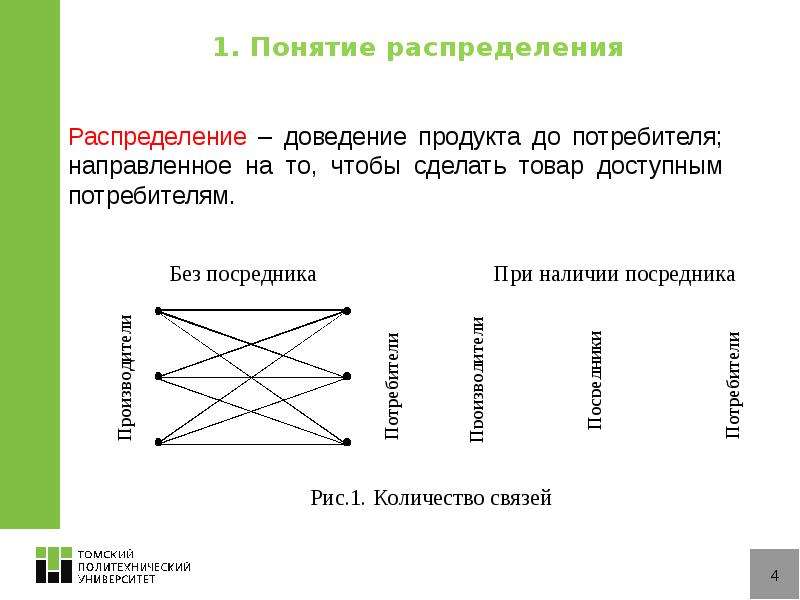 Понятие распределение. Распределение понятие. Распределение терминов. Понятие распределение в экономике. Концепции распределения.