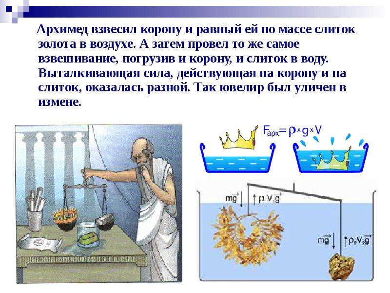 Масса воды в ванной. Архимед сила Архимеда. Закон Архимеда в воде. Тело погруженное в воду. Закон Архимеда тело погруженное в жидкость вытесняет.