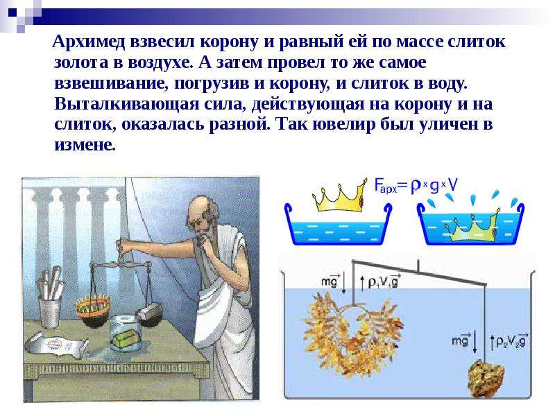 Архимед жидкость. Корона царя Гиерона. Архимед и корона Гиерона. Архимед и его Выталкивающая сила. Закон Архимеда про корону.