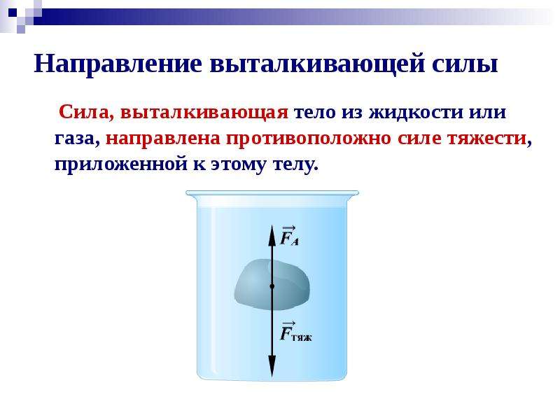 Силы действующие на погруженное тело. Архимедова сила направлена. Действующая на тело Выталкивающая сила направлена. Сила Выталкивающая тело из жидкости. Выталкивахюая сила направлен.