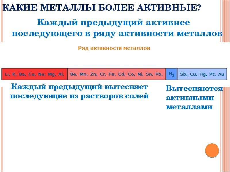 Активность металлов mg. Ряд Бекетова таблица активности металлов. Активные металлы в ряду активности. Активные и неактивные металлы таблица. Таблица активных металлов.