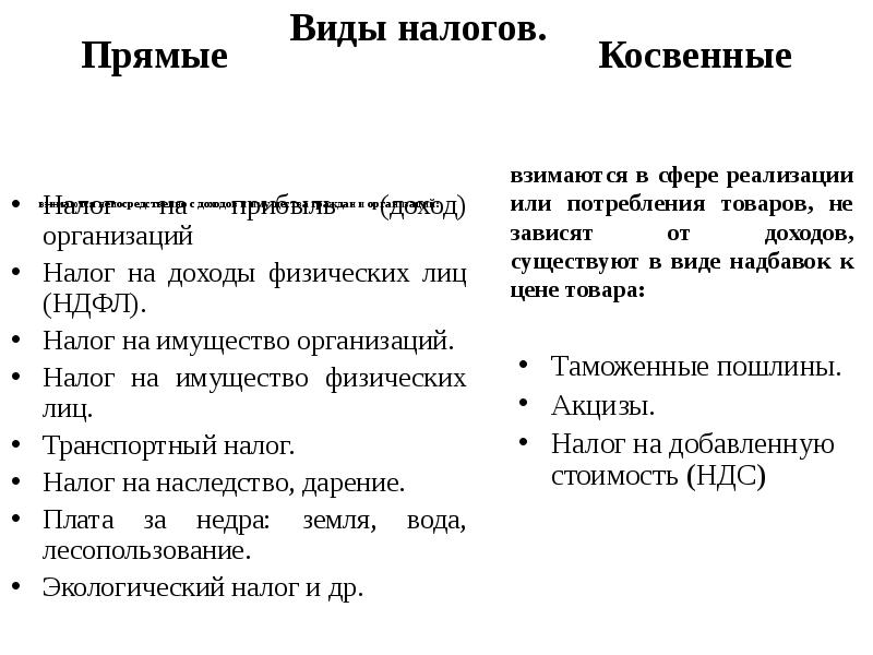 Тест налоги 11. Виды налогов. Косвенные налоги и прямые налоги. Виды налогов косвенные и прямые налоги. Косвенные налоги виды.