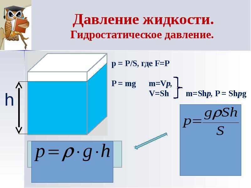 Давление в физике формула. Формула гидростатического давления жидкости. Формула гидростатического давления в физике. Формула гидростатического давления 7 класс физика. Избыточное гидростатическое давление формула.