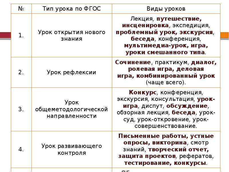 Тип урока проект