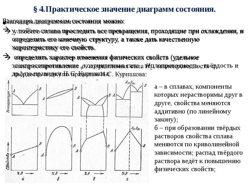 Типы диаграмм состояния сплавов