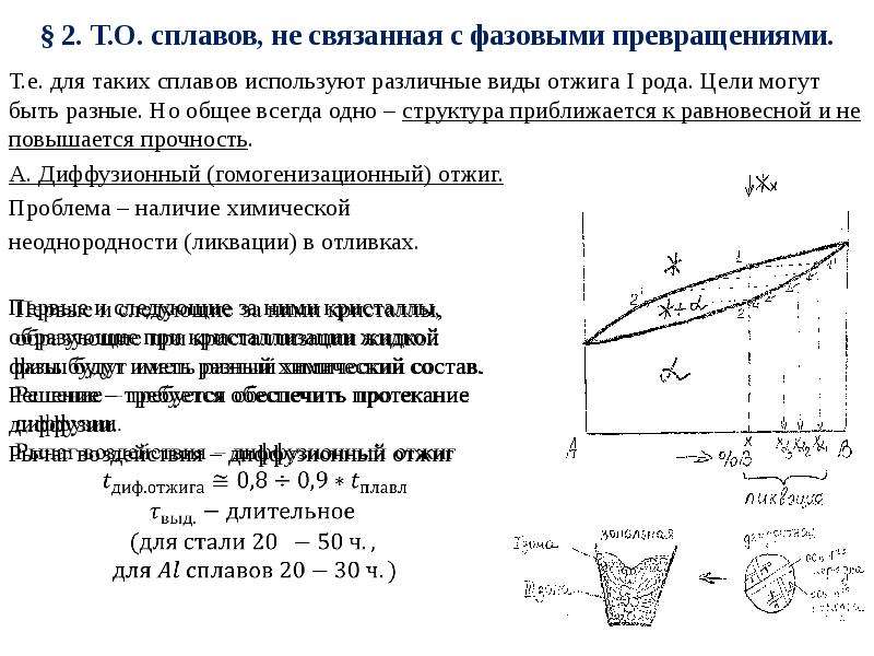 Полиморфное превращение на диаграмме