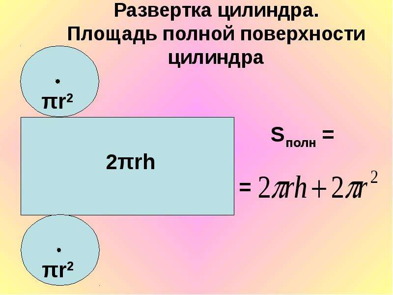 Площадь полной поверхности цилиндра. Развертка цилиндра площадь поверхности цилиндра. Развёртка цилиндра формула. Площадь полной поверхности цилиндра формула.