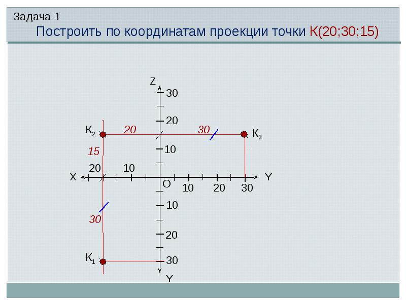 Построить по координатам 3 0. Построить три проекции точки а по координатам 30 15 25. Координатные точки. Координаты проекций точек. Координаты точки на графике.