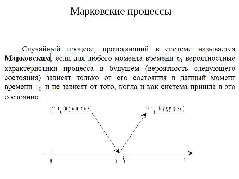 Теория марковских процессов. Марковский случайный процесс. Понятие Марковского случайного процесса. Какой случайный процесс называется Марковским?.