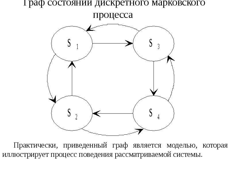 Элементы теории поля