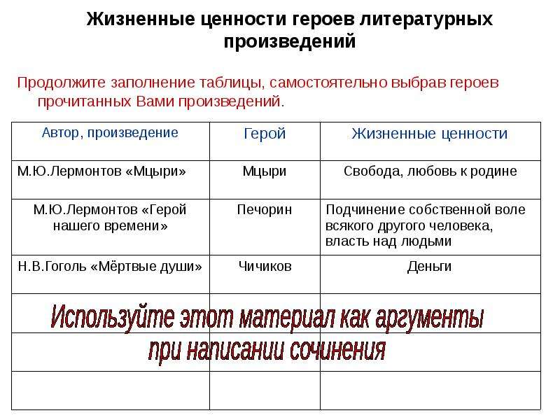 Жизненные ценности аргументы. Продолжите заполнение таблицы. Ценности героя. Ценности персонажа.