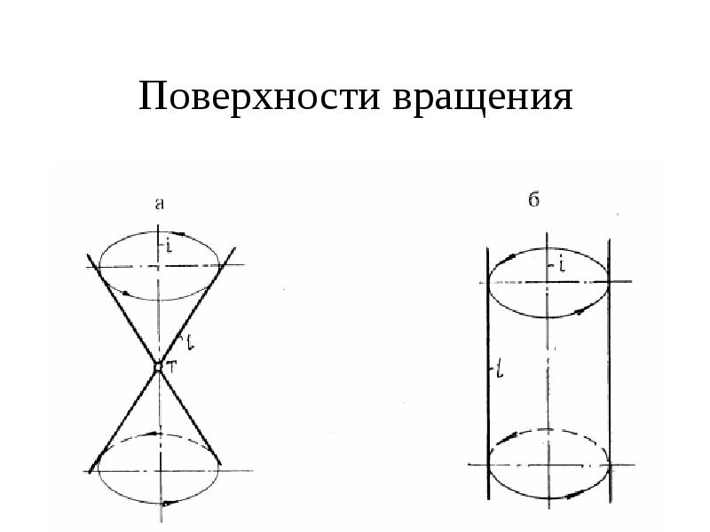 Проект тела и поверхности вращения