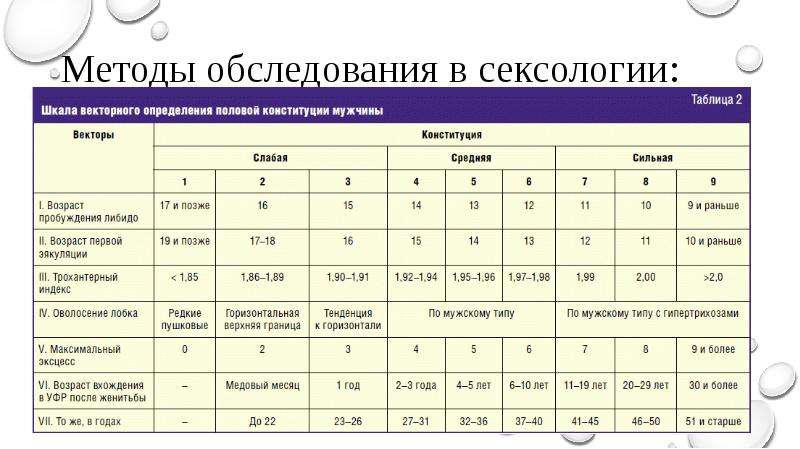 Сильная половая. Половая Конституция. Шкала половой Конституции мужчин. Мужская половая Конституция. Оценка половой Конституции.