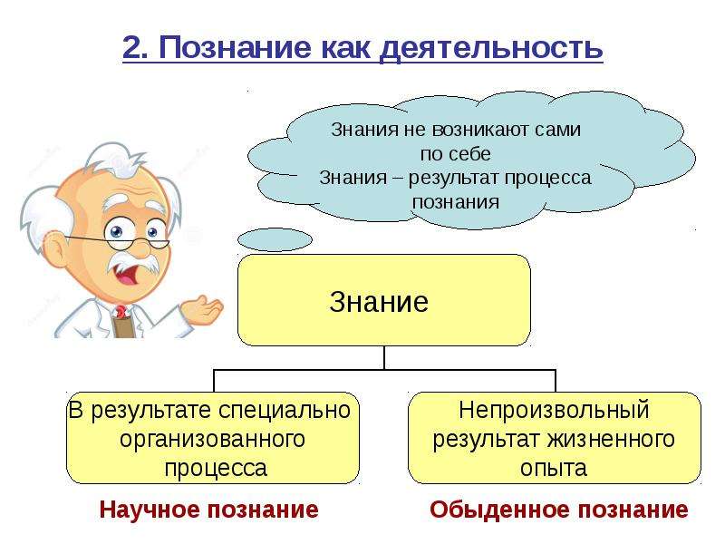 Сознание и деятельность презентация 10 класс