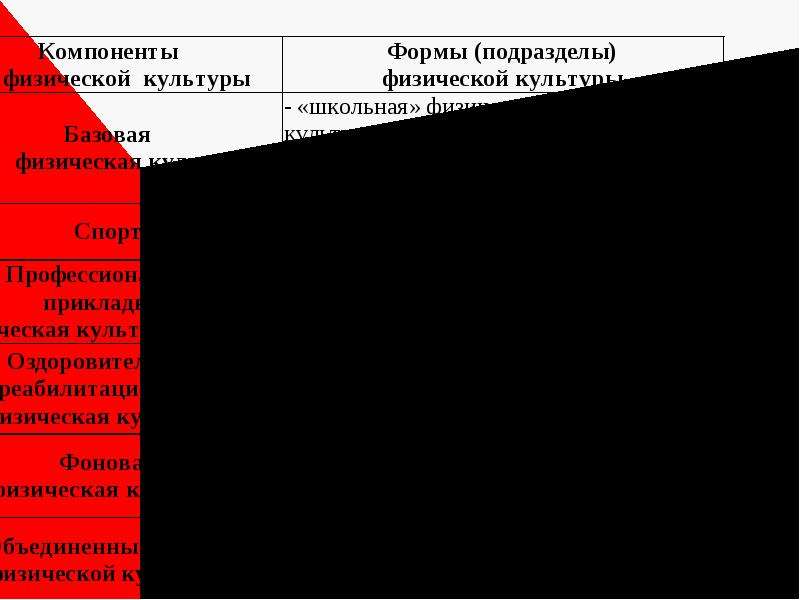 Классификация пономарева. Мэппинговые эффекты формы.