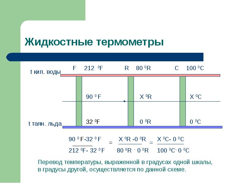 Выразите температуры. Необходимость измерения температуры. Схема перевода температур. Нормальная температура физика. Нормальная температура фи-ика.