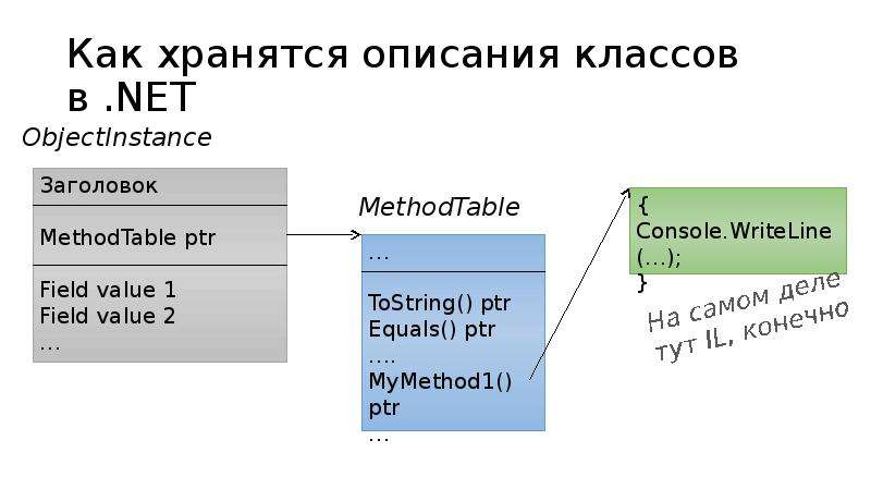 C код сохранить. Стек c# презентация. C# указатели презентация. Как хранятся числа в c#. C# hotreload.