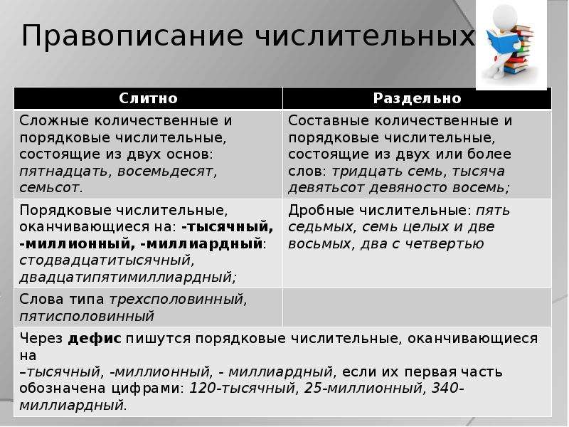 Слитные числительные. Правописание количественных и порядковых имен числительных. Правописание сложных числительных. Правописание сложных имен числительных. Правописание сложных порядковых числительных.