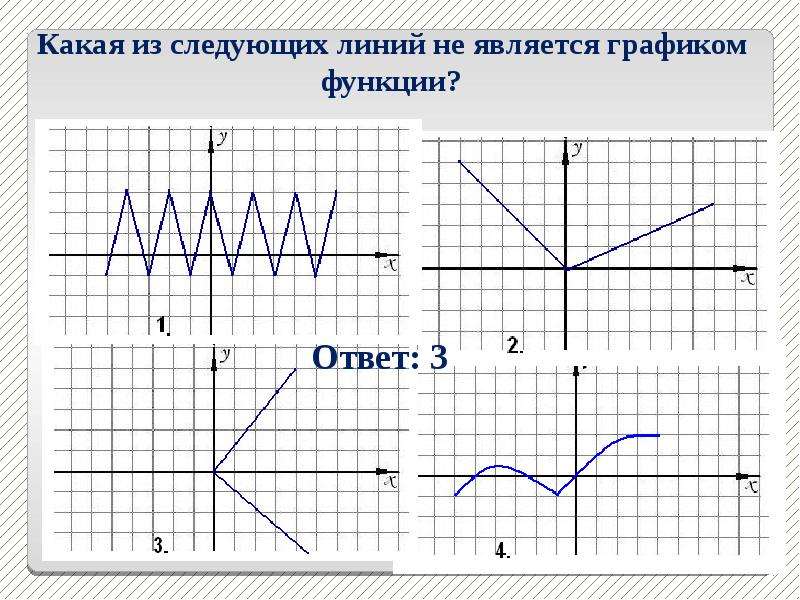 Работа с графиком математика