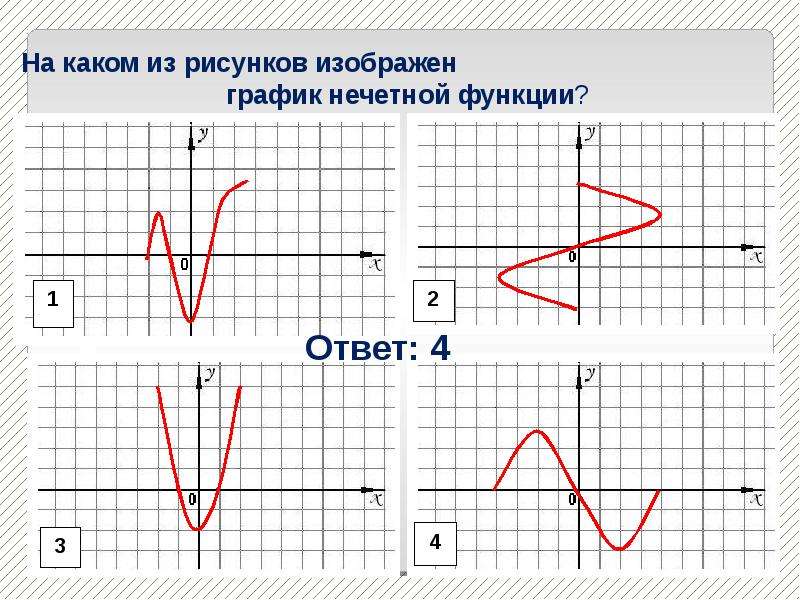 Функции и их свойства и графики презентация