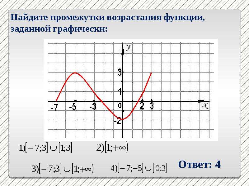 Найти изображения функций