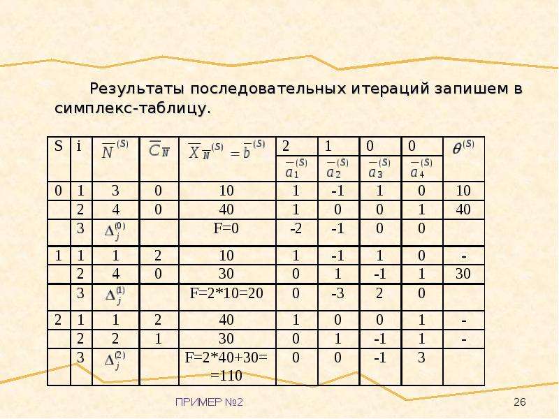 Значения базисных переменных оптимального плана задачи лп в симплекс таблице находятся в