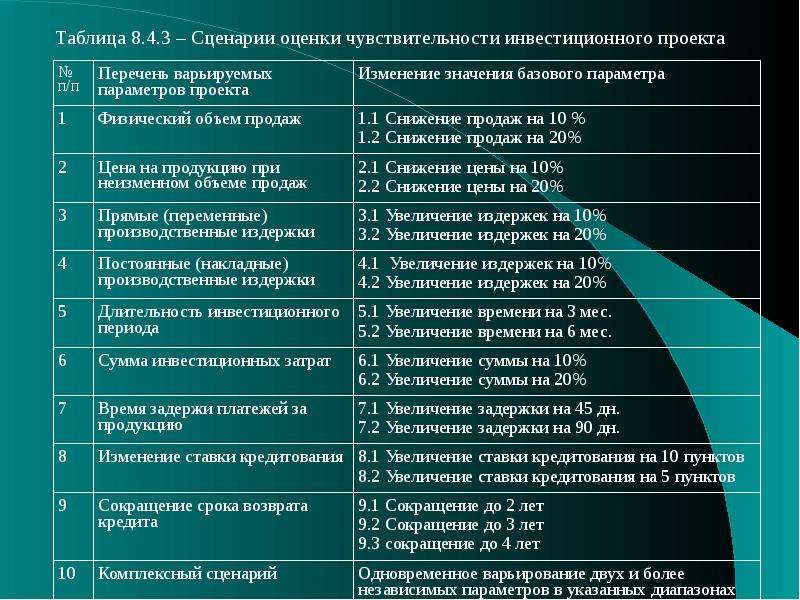 Оценка сценария. Инвестиционные показатели проекта таблица. Параметры оценки инвестиционного проекта. Сценарии инвестиционного проекта. Сценарий инвестиционного проекта проекта.