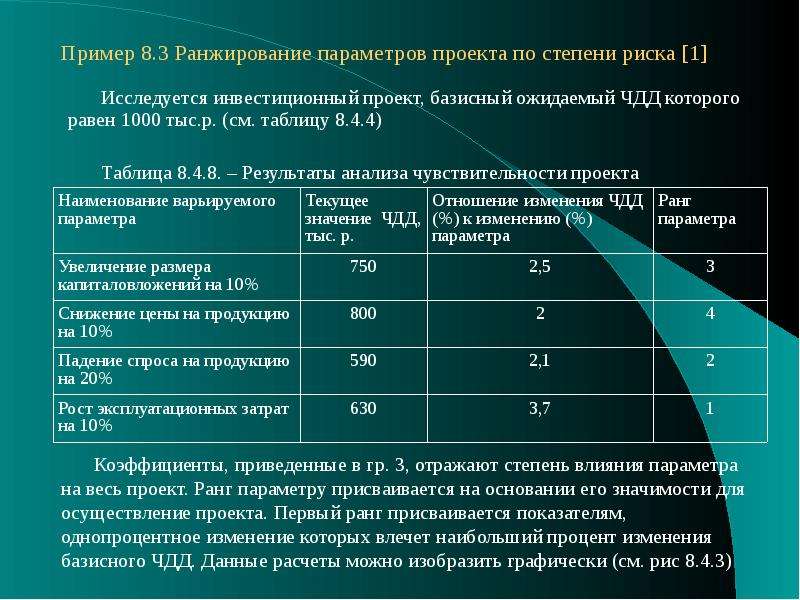 Для учета риска инвестиционного проекта используется