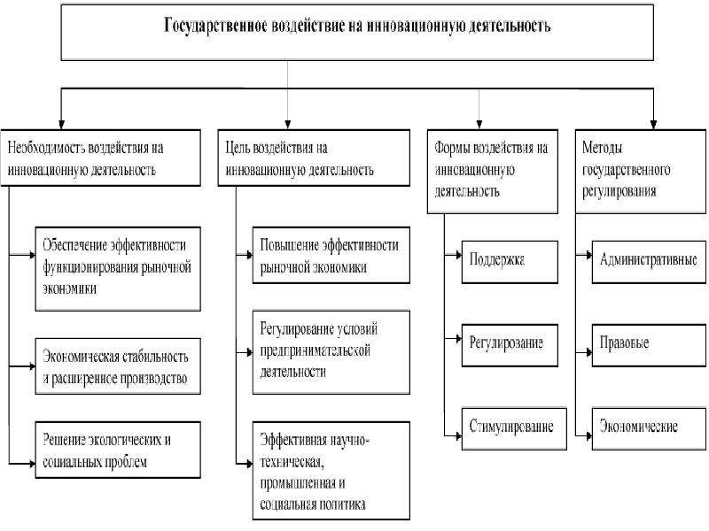 Характеристики национальной экономики