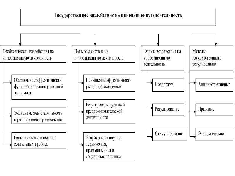 Показатели эффективности национальной экономики. Цели национальной экономики. Характеристика национальной экономики. Социальная структура национальной экономики. Задачи национальной экономики.