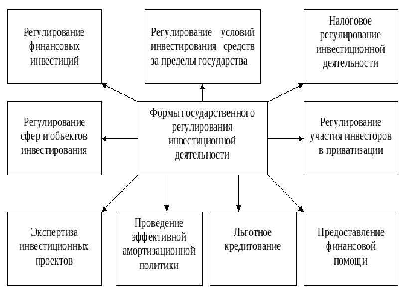 Функции национальной экономики