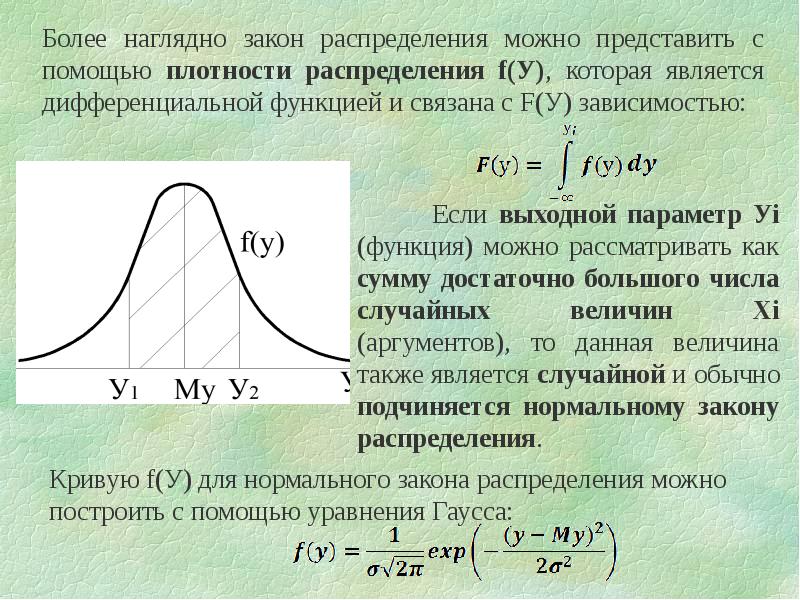 Виды законов распределения