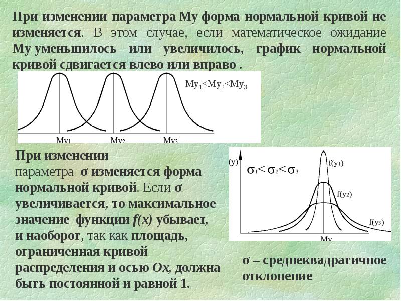 Как изменяются формы изменения. Если изменять параметр а в формуле нормального закона кривая. Нормальное распределение. Нормальное распределение. Нормальная кривая.. Кривая нормального распределения.