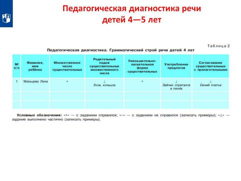 Диагностика в презентации