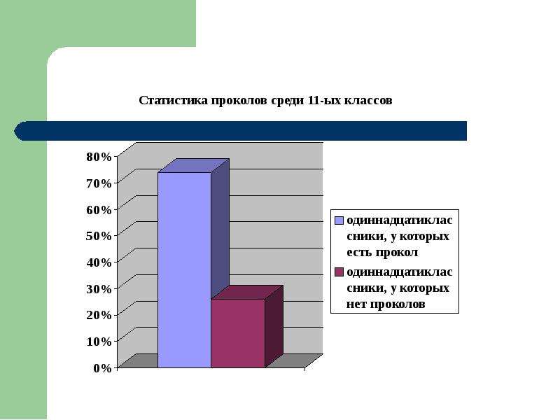 Прокалывающие боли. Самый популярный пирсинг статистика. Статистика пирсинга в России. Статистика пирсинг среди подростков.