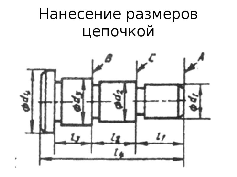 Цепочка размеров на чертеже