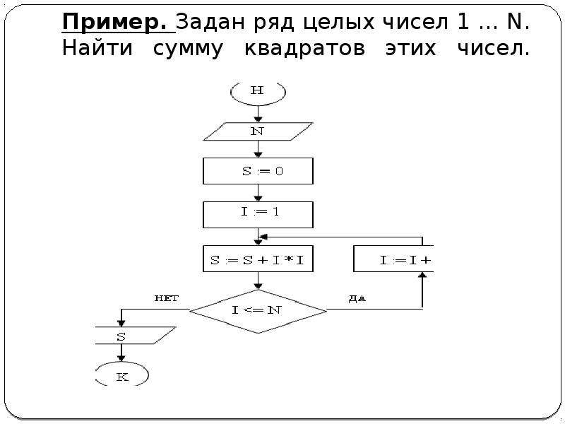 Дано n найти n