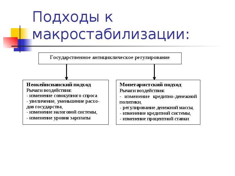 Цели национальной экономики