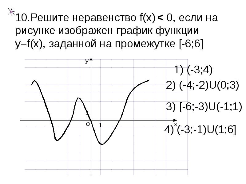 Проект на тему графическое решение уравнений и неравенств