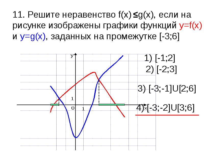 8 x x 7 решить графически