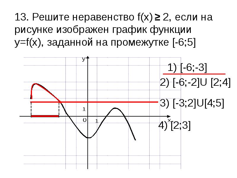 Графическое решение неравенств