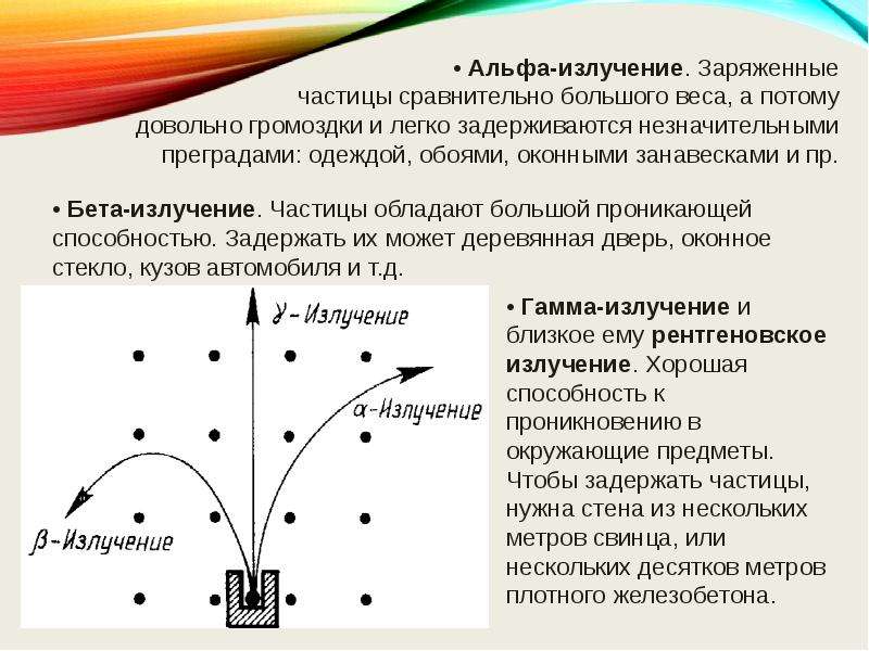 Альфа частицы картинки