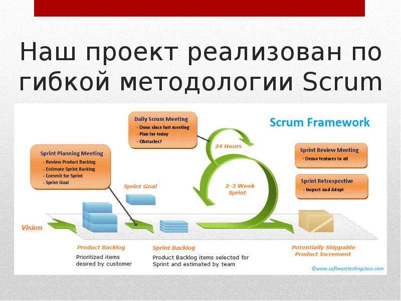 Какой размер команды разработки проекта по методологии scrum рекомендуется