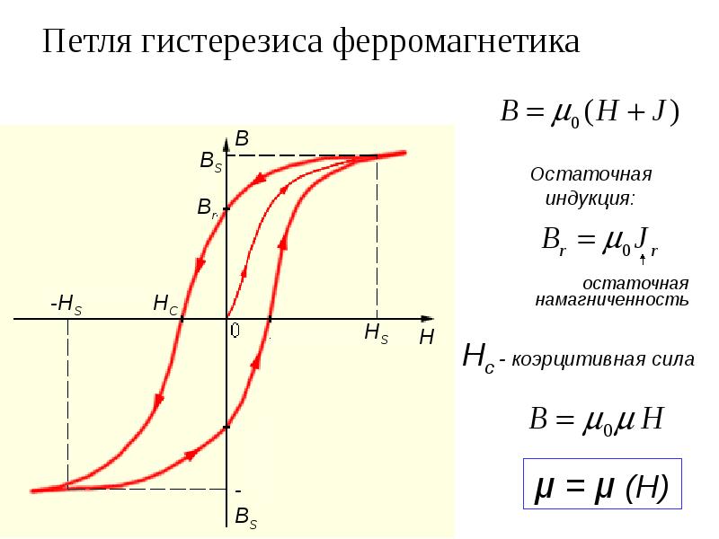 Как влияют длина и диаметр поперечного сечения образца на ширину петли гистерезиса