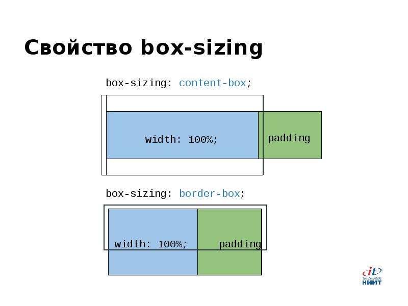 Размер изображения css