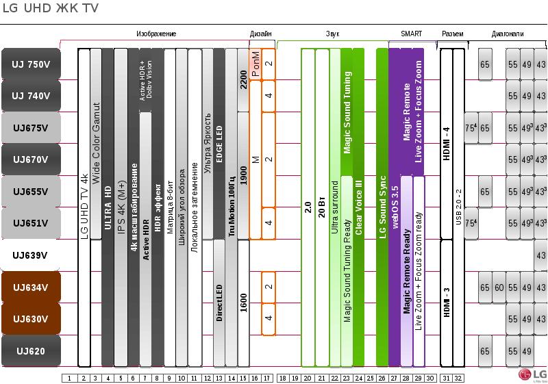 Модели телевизоров lg по годам выпуска в картинках