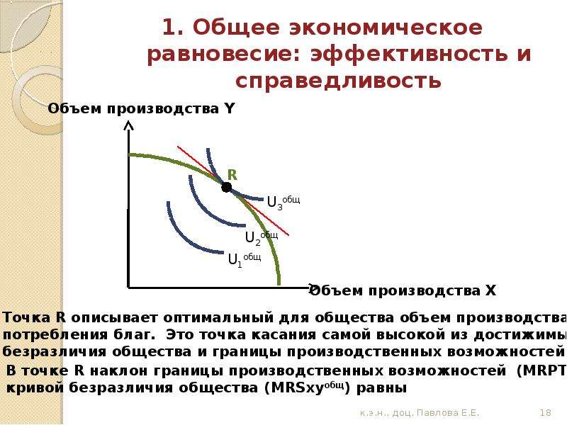 Экономическое равновесие презентация